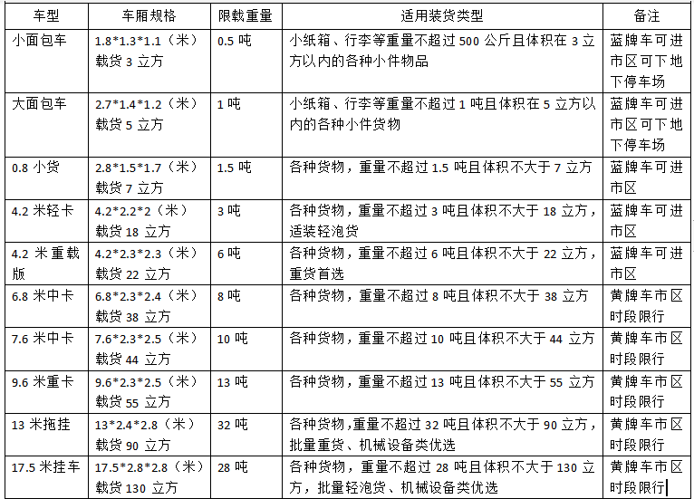 貨車規格.jpg